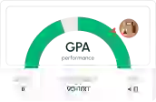 96% of students improved their GPA